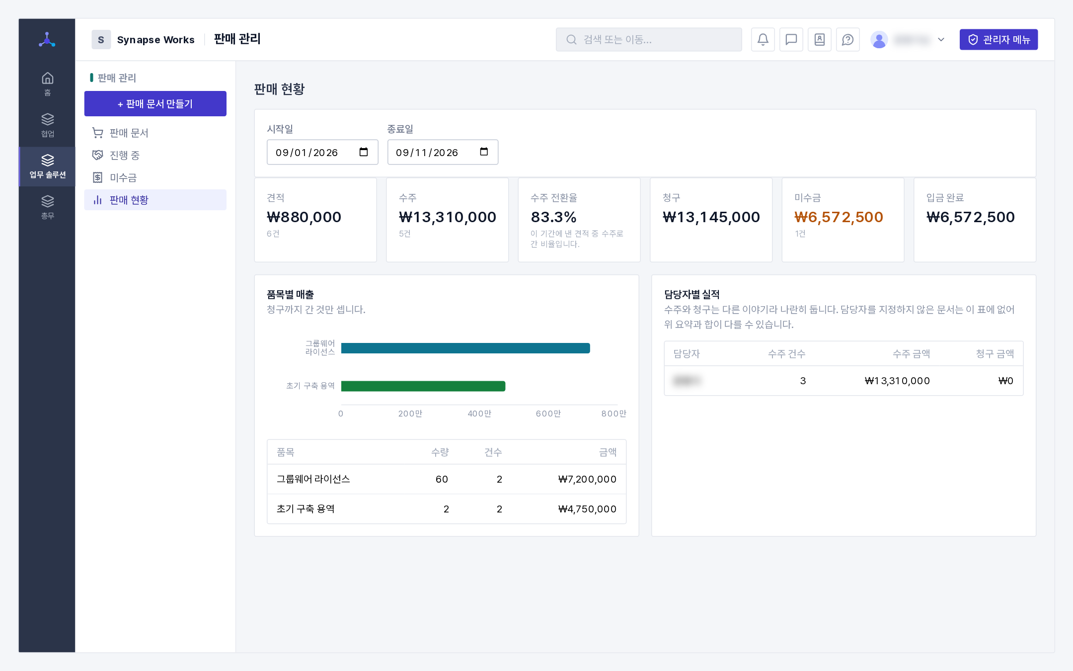 판매 현황